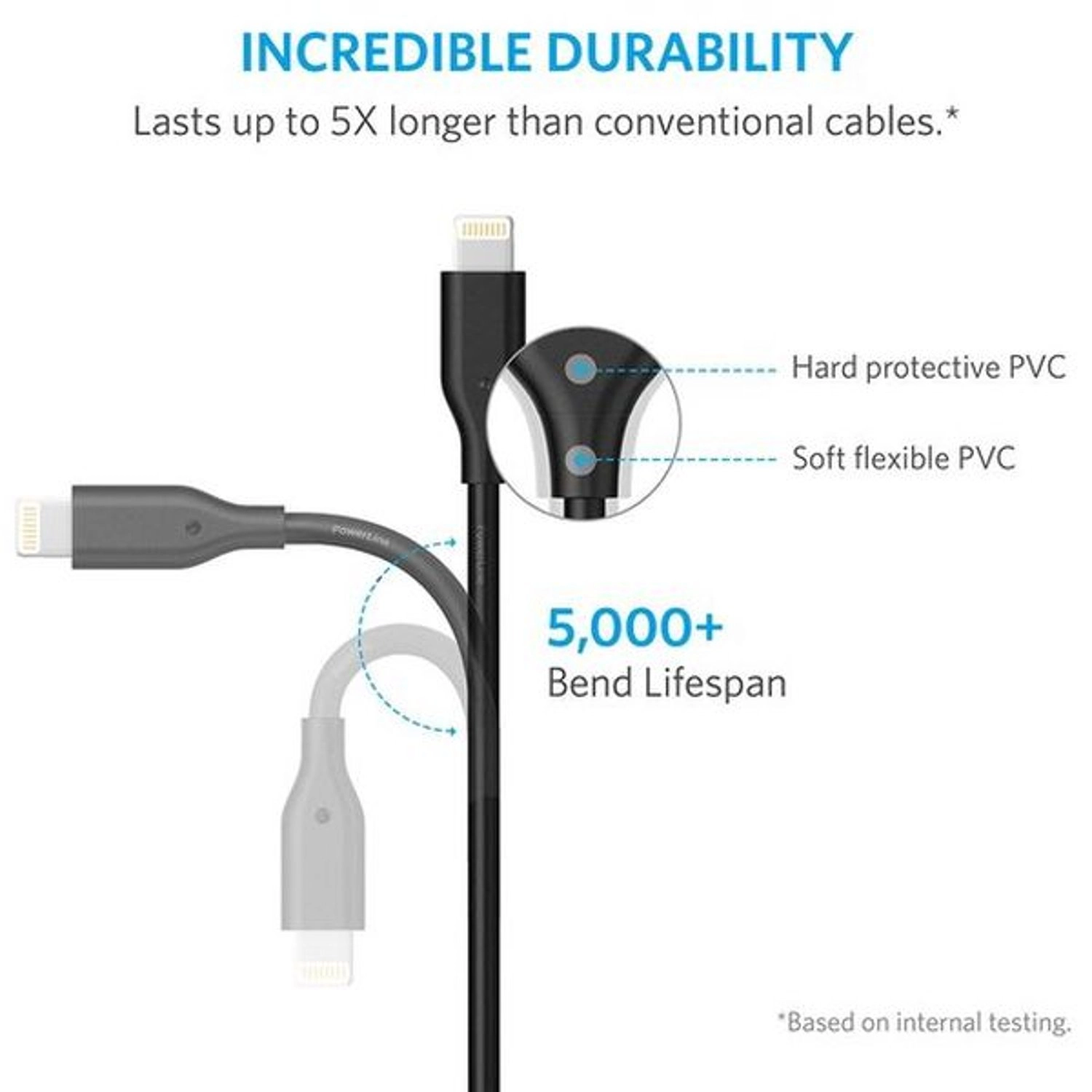 Powerline III Lightning Cable 0.9m