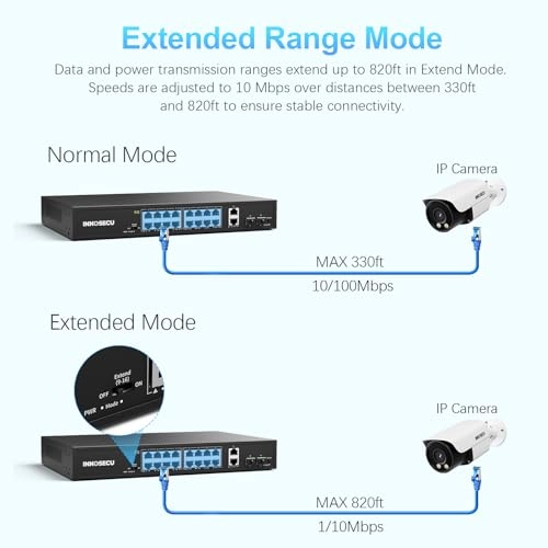 SCGAF1622 - 16-ports