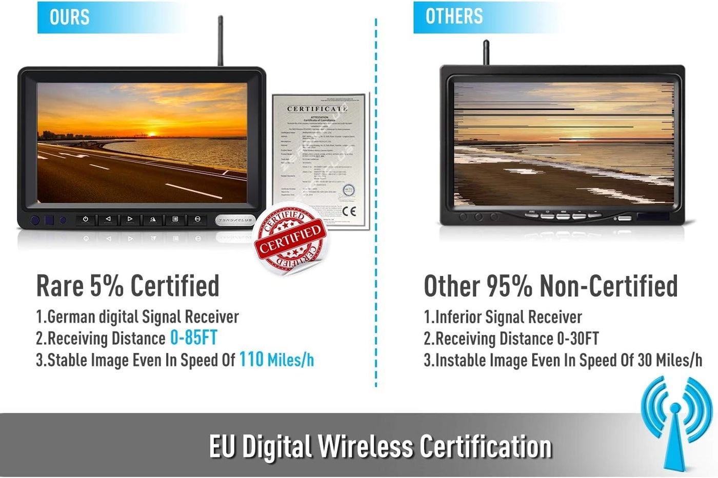 Digital Wireless 2 Backup Camera System - Night vision Wireless + 7’’ DVR Split Monitor - 7 Inches Touch Button