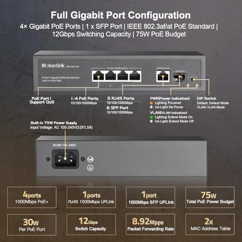 4 PoE Gigabit + 1 GE 5-ports