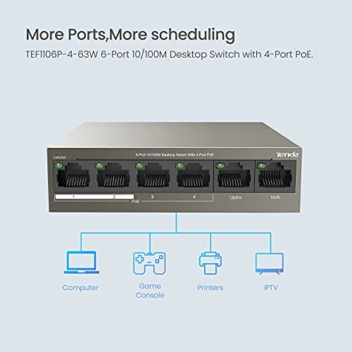 TEF1106P-4-63W 6-Ports