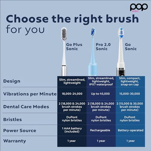Go Plus - Electric Toothbrush 2 Speeds 18000-24000 Vibrations Per Minute