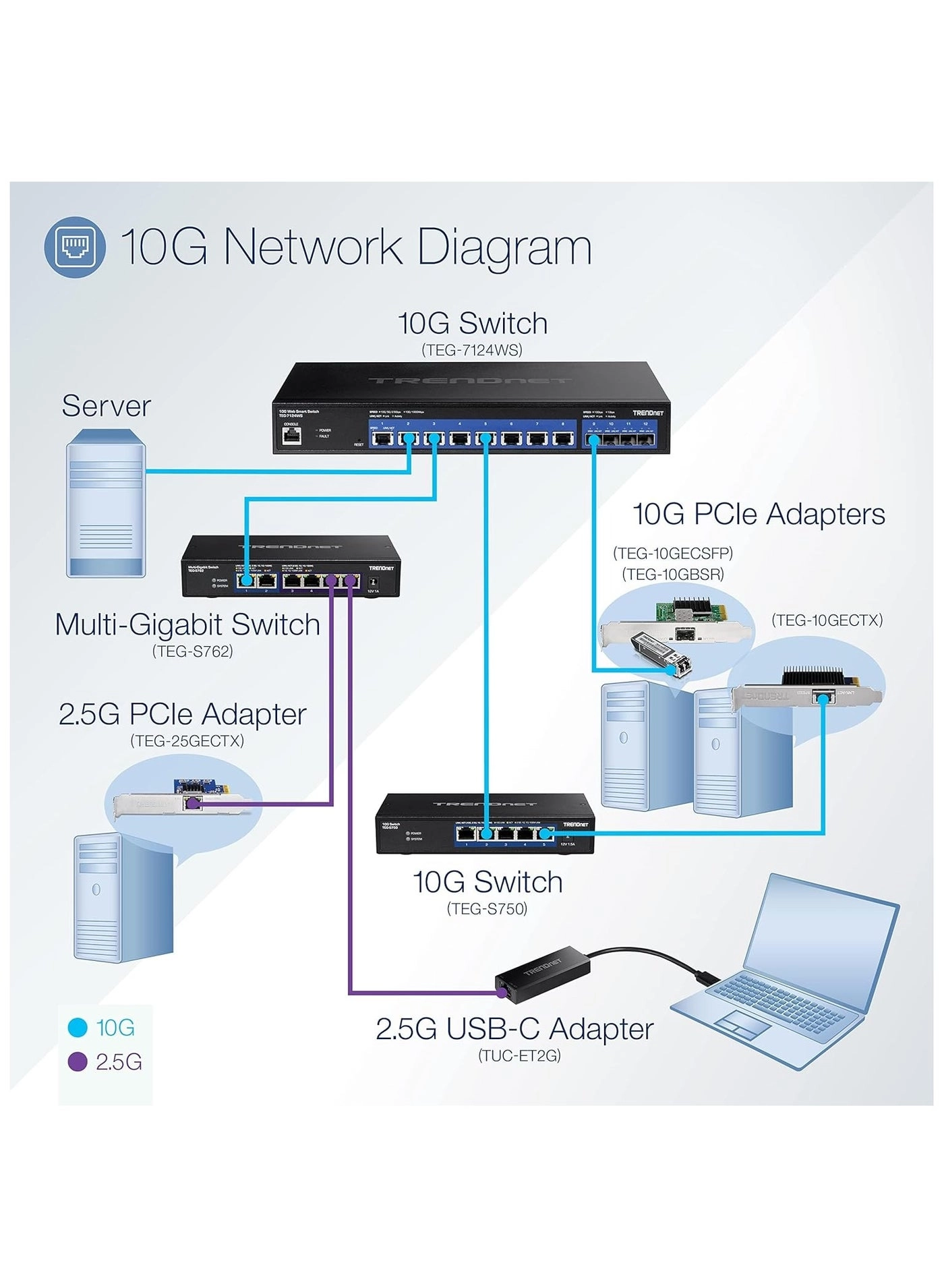 TEG-7124WS 12-Ports