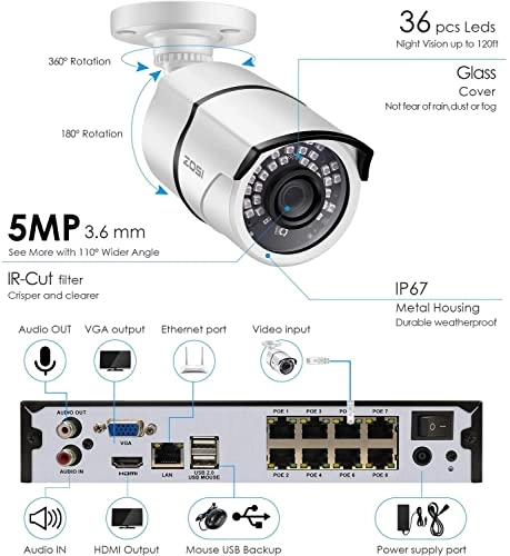 Wireless Security System - 5MP
