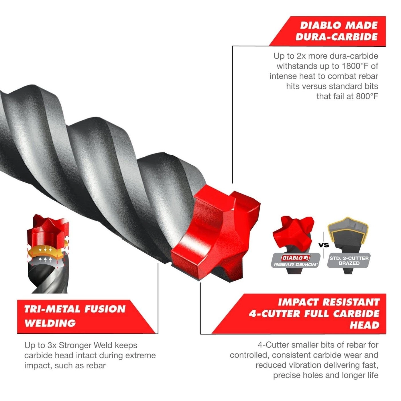 DMAPL4220 - Full Carbide Head 5/8 in.