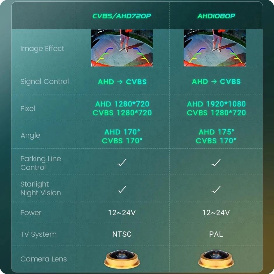 Rear View Camera - Night vision Wire AHD 720P