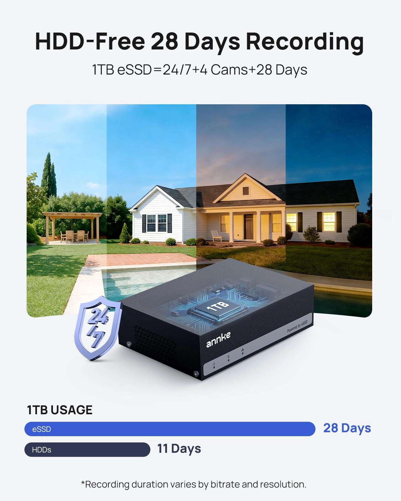 E200 - 1TB 8 channels