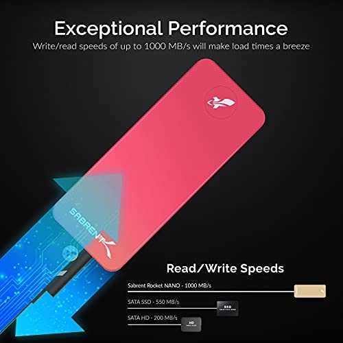 Rocket Nano - 1 TB