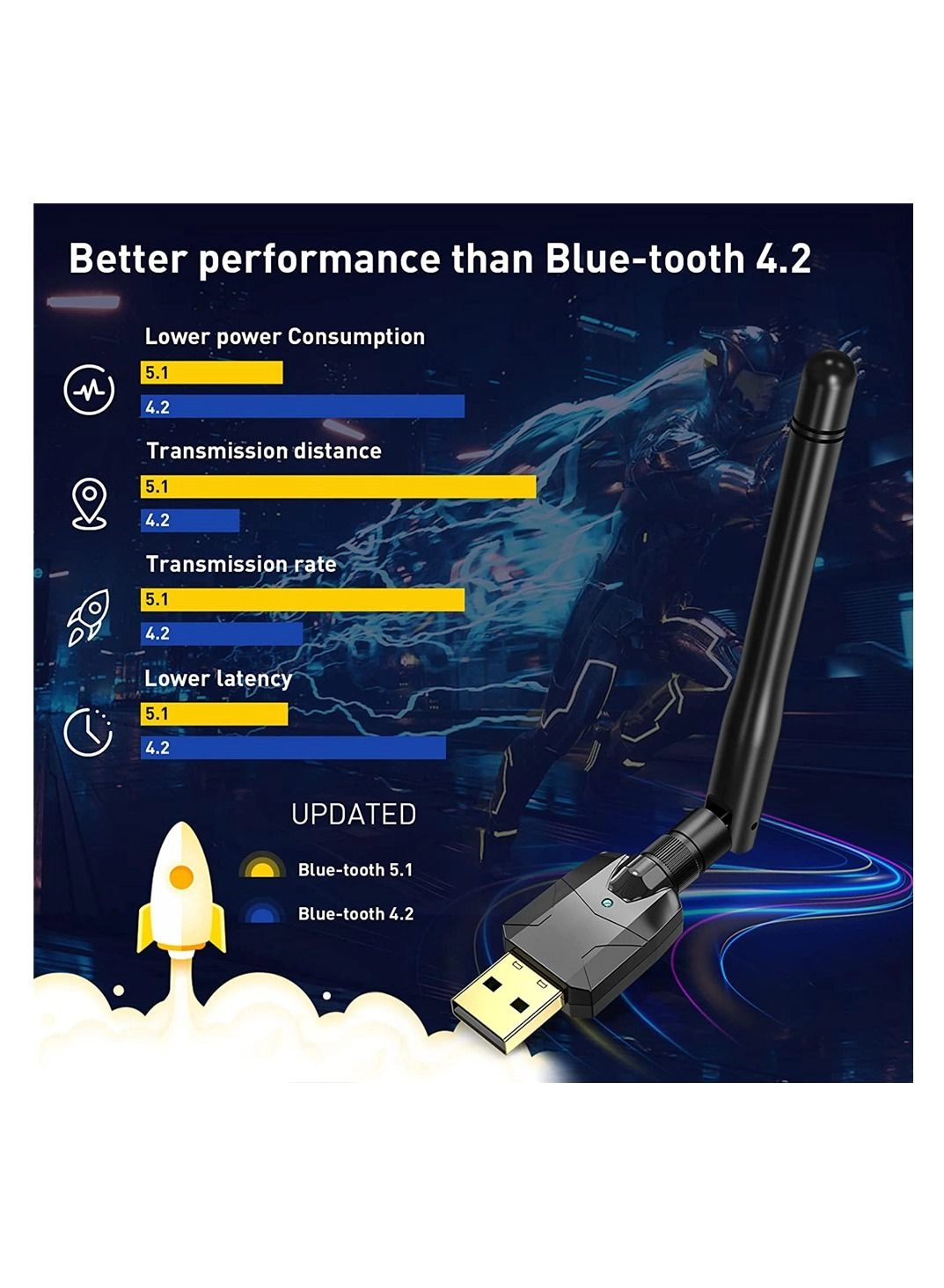 USB Bluetooth 5.1 Adapter