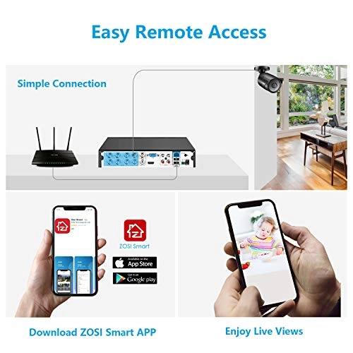 1080p DVR Recorder - 2000 GB 8 Channel