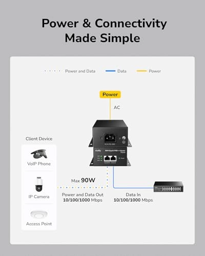 POE350 - 48V ~ 52V 90W 1 port IEEE 802.3af/802.3at/802.3bt 10/100/1000Mbps