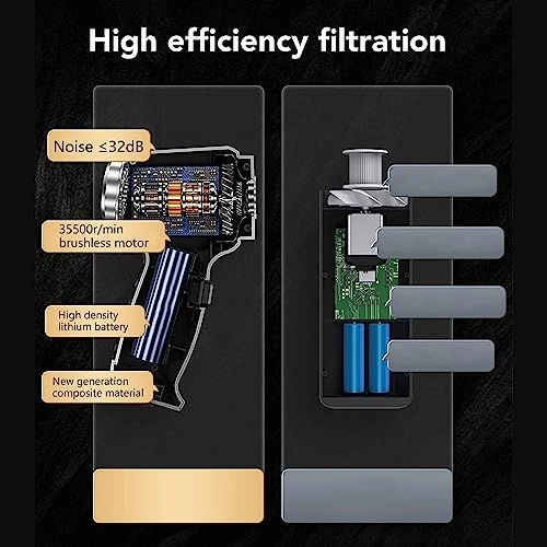 Mini Car Vacuum Cleaner - 9000PA Cordless Rechargeable