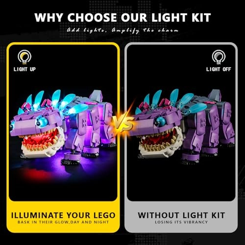 Light Kit for LEGO 77077 Klombo - Plastic Fortnite 1