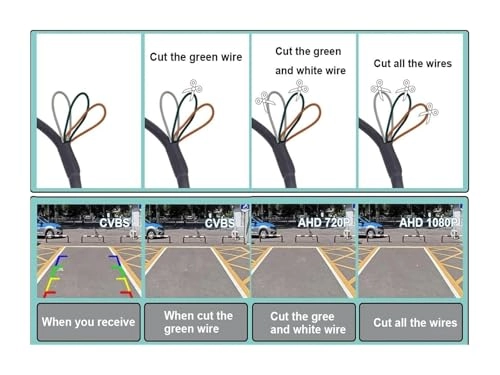 HD Car Rear View Camera - Wire AHD1080P