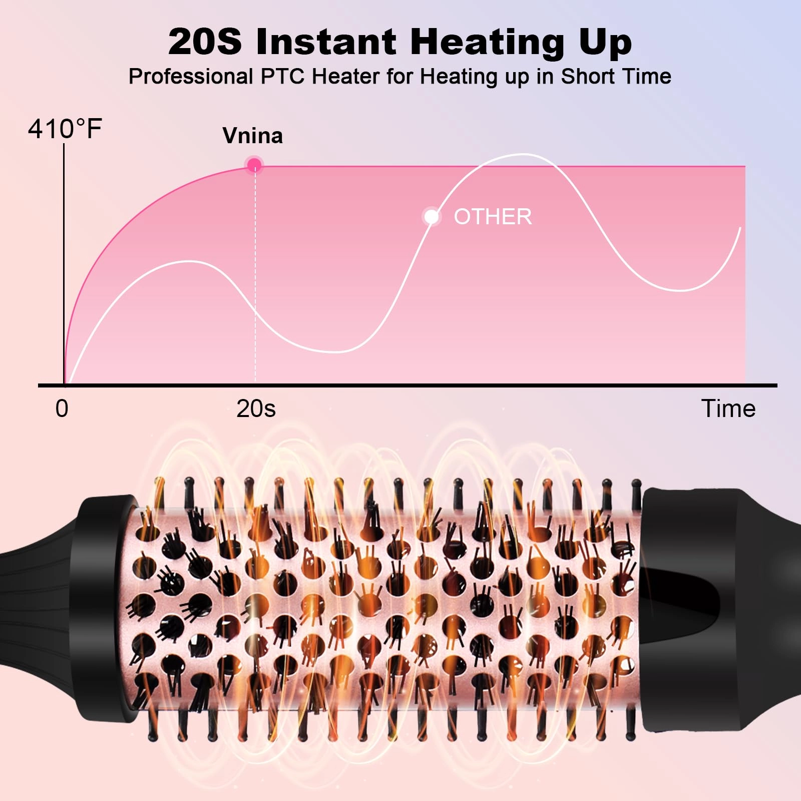 Thermal Brush - 1.5 Inch