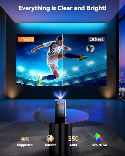 V3 350 ANSI brightness