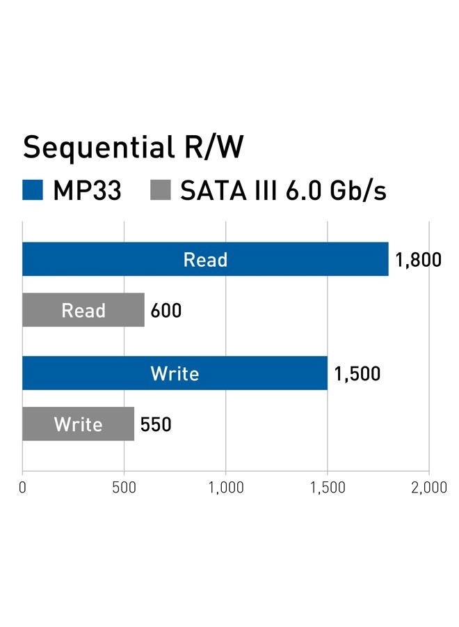 MP33 - 1TB M.2 2280