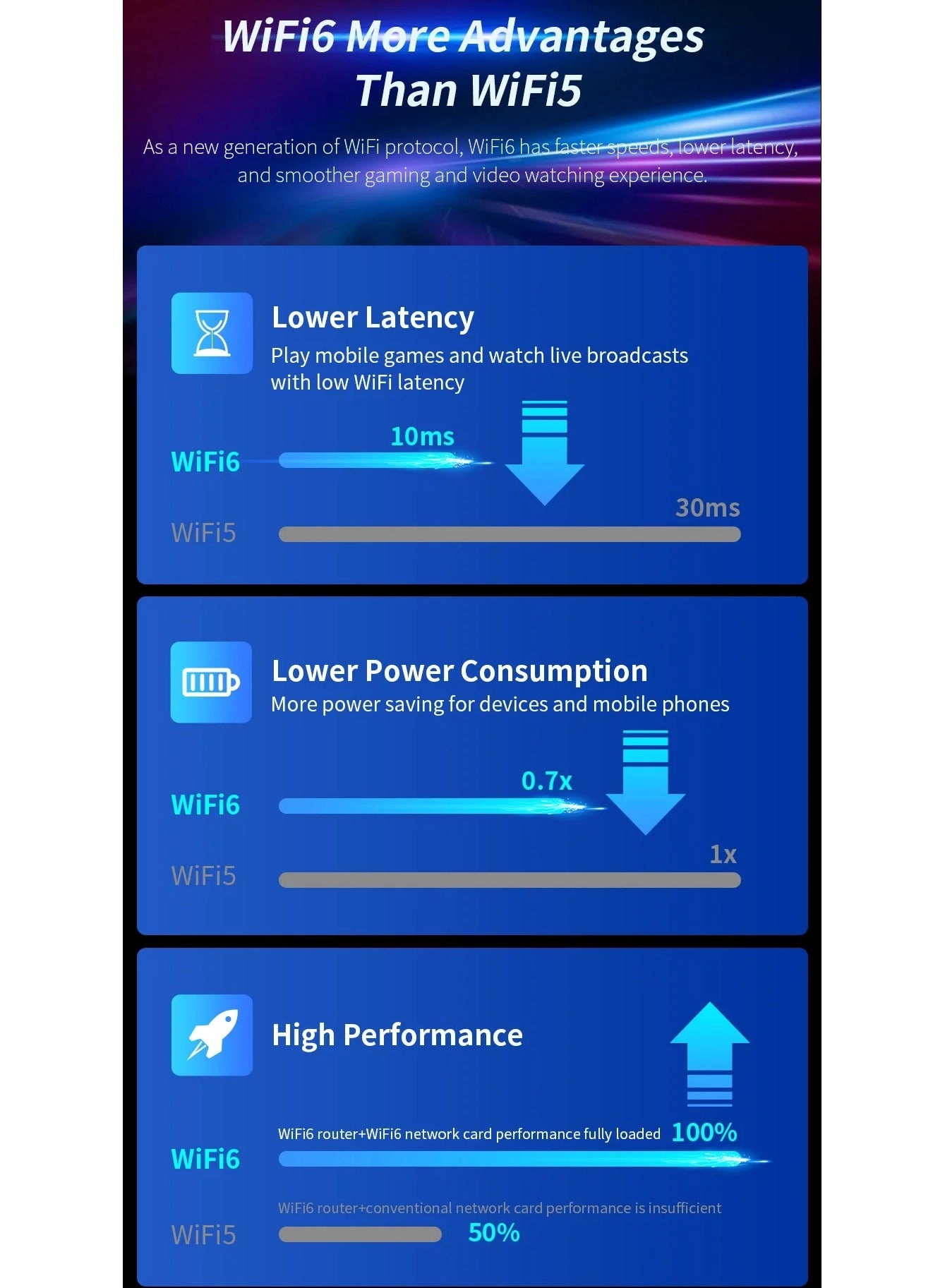 CF-972AX - 2.4GHz / 5.8GHz USB 3.0 Wireless