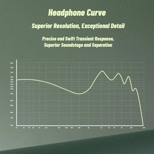 Luocu9f0thqi4an Wired Earbud