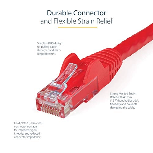CAT6 Ethernet Cable - 2m
