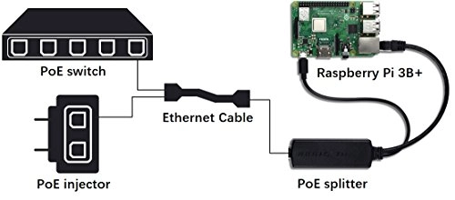 U515902 - 44-56V 10W IEEE 802.3af 10/100/1000 Mbps