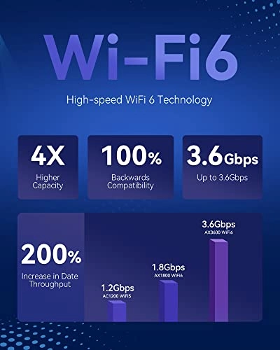NR330 - 5G WiFi-6 4.67Gbps