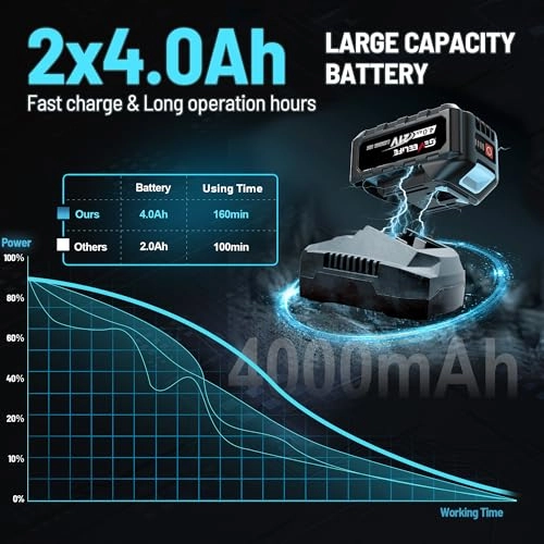 Impact Wrench - 650N.m 1/2"