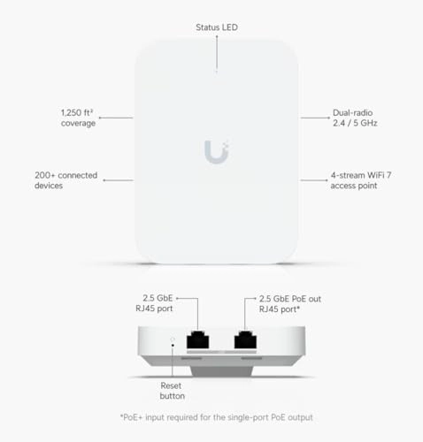 U7-in-wall - Dual-Band 2.5GbE MU-MIMO