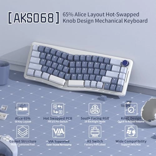 AKS068 - Alice USB-C