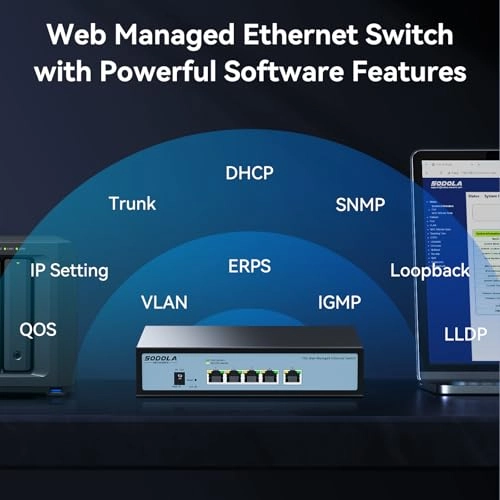5x10G RJ45(Managed) - 5-ports
