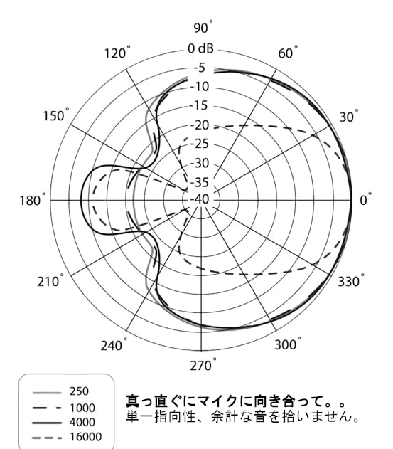 B-1 XLR Microphone