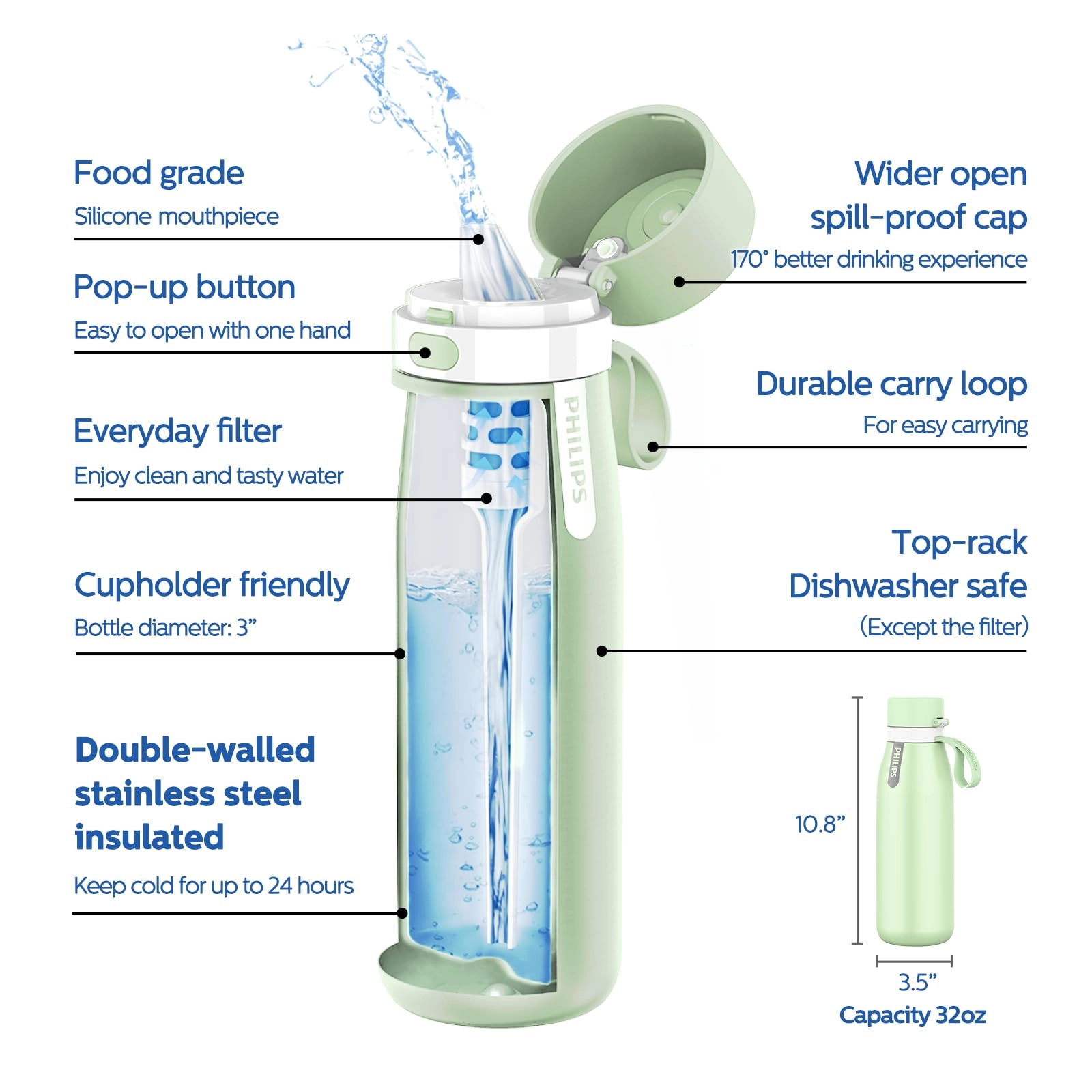 GoZero Everyday Water Bottle - Water Filter