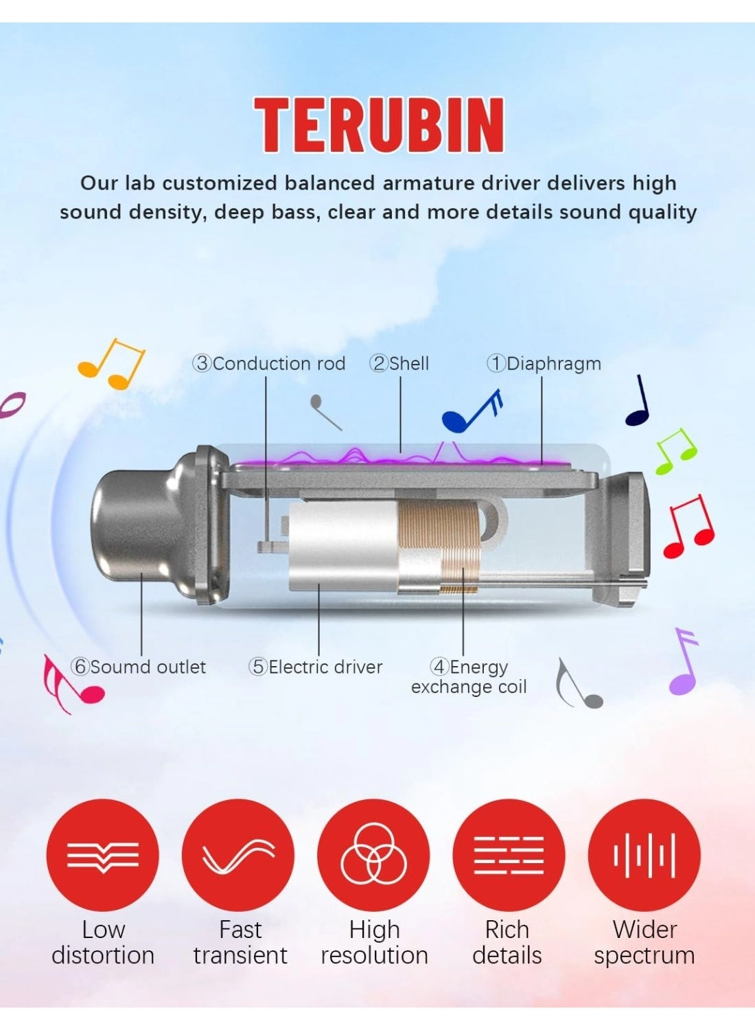 Neckband Bluetooth Headphones Wireless Headphone