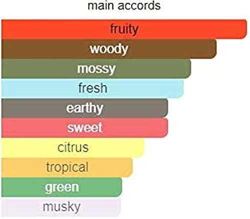 Onyx Eau de Parfum 100 ml + 15 ml