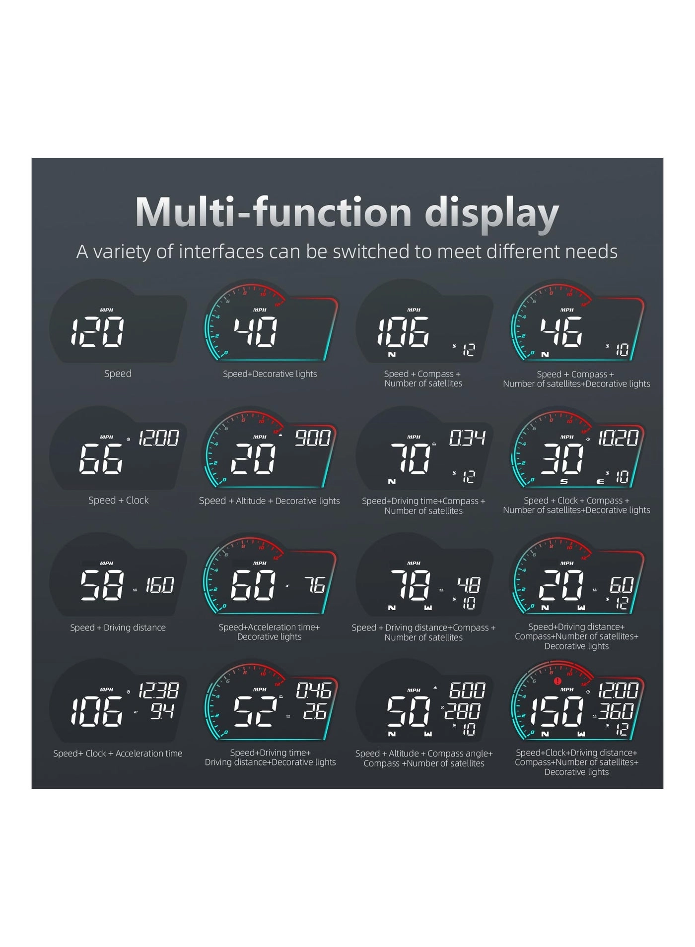 USB Digital Speedometer