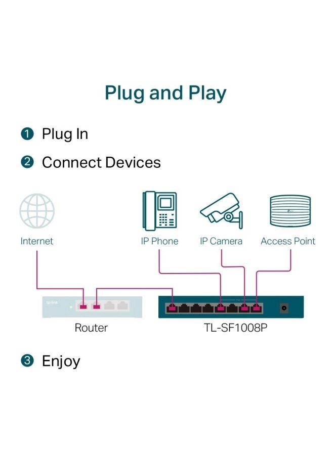 TL-SF1008P 8-Ports