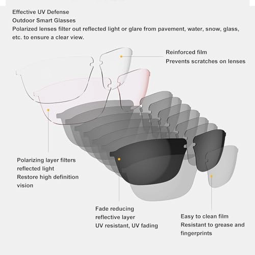 Smart Glasses - 5.0 UV400 IP65