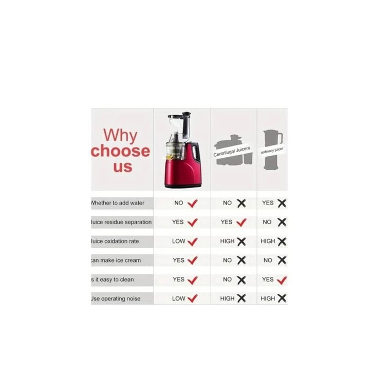 Multifunctional Juicer