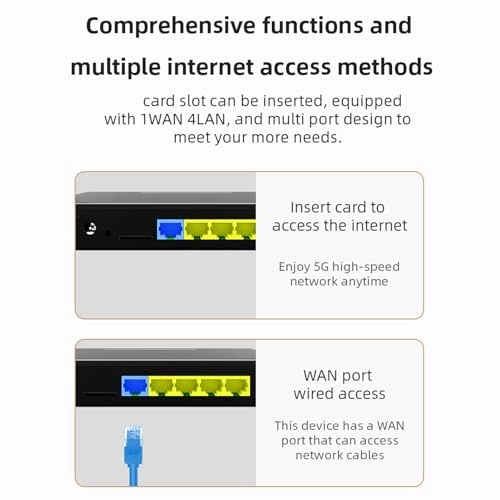 5G WiFi 6 Router - 1201 Mbps