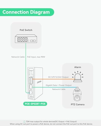 POE-SP02BT-POE - 5/9/12/24V 90W 2 ports IEEE802.3bt Gigabit 72W