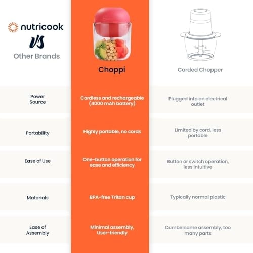 Choppi - 0.5 Liter Cordless