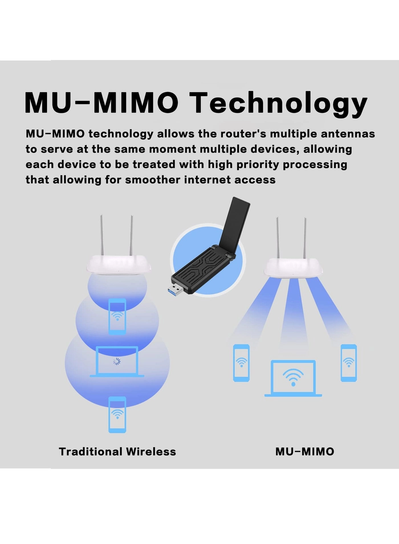USB WiFi Adapter - Dual-Band 2.4GHz/5GHz USB3.0 Wireless