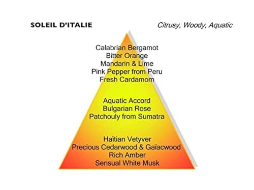 Soleil D'Italie Eau de Parfum 120 ml