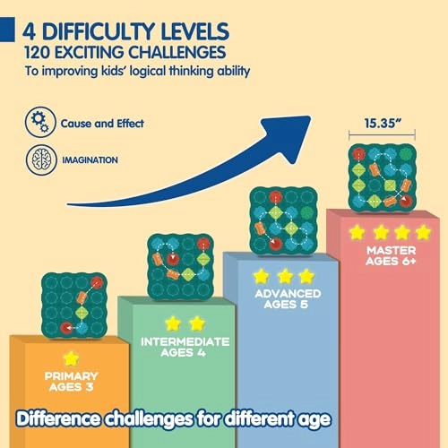 Logical Road Builder - 3-5 120 pieces