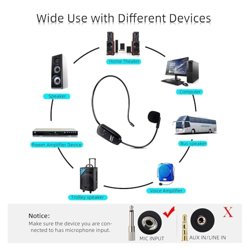 Wireless Head Microphone