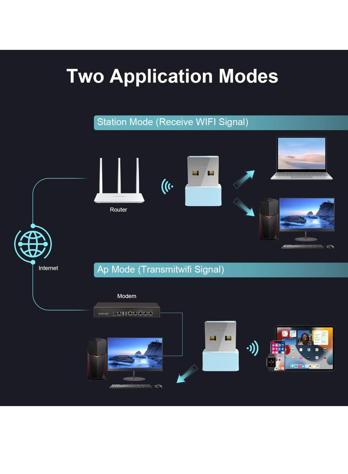 USB WiFi Adapter - 2.4GHz USB WiFi