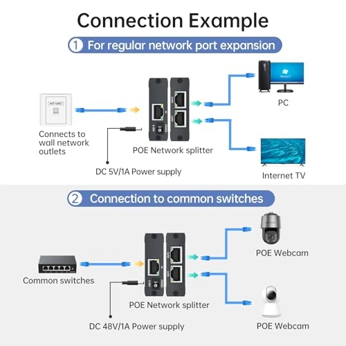 Ethernet Poe Splitter - Dual Rj45 Cat5E/6/7/8 1000Mbps