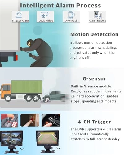 mobile dvr - 2TB 4 Channel