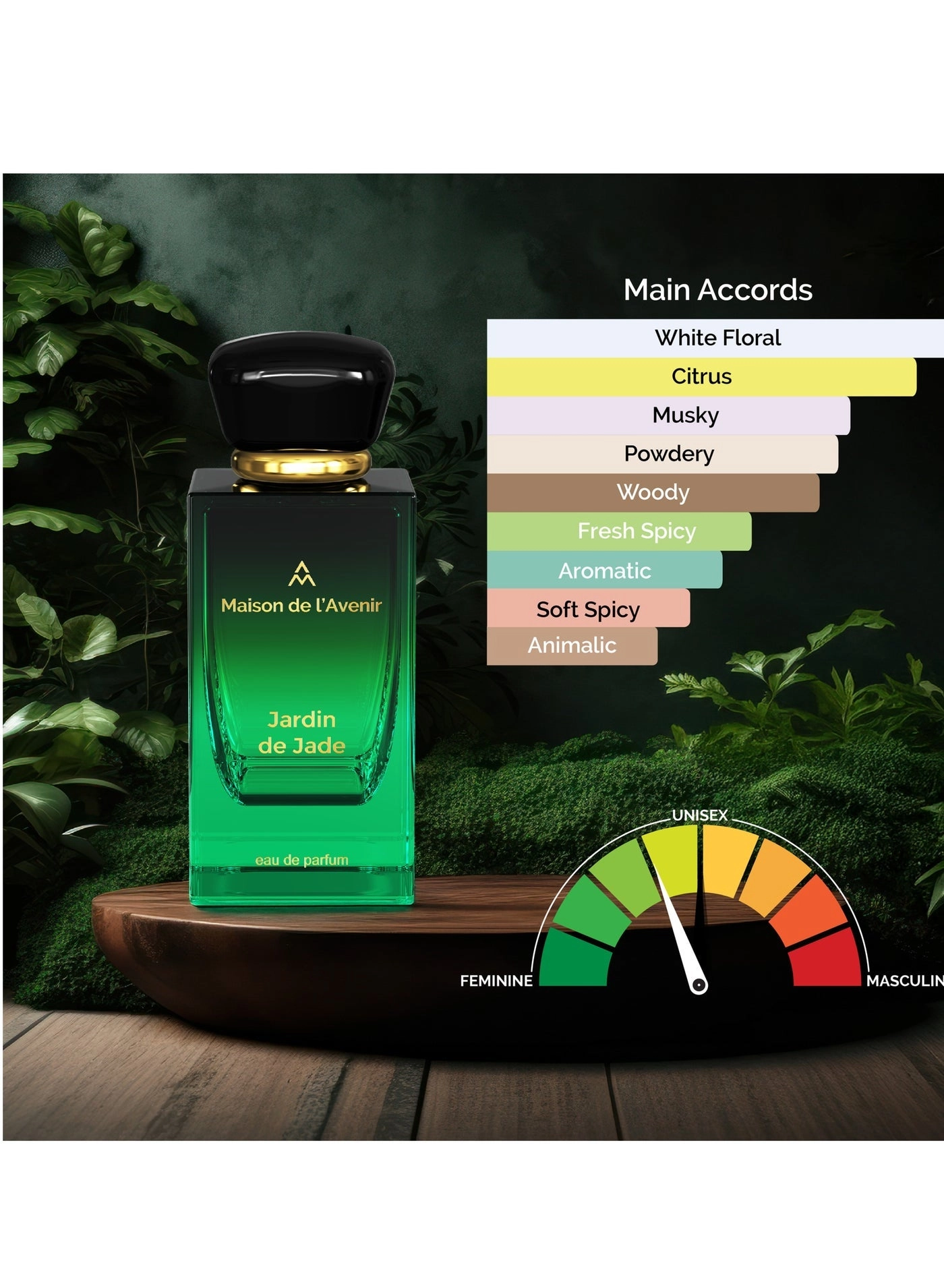 Jardin De Jade Eau de Parfum 100ml