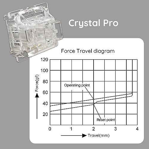 V3 Pro - 45 piece(s)
